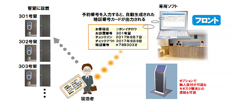 低コストで実現する宿泊施設のリニューアルと業務改善