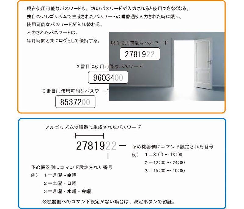 シーズンテック独自のパス生成システム　※特許出願中