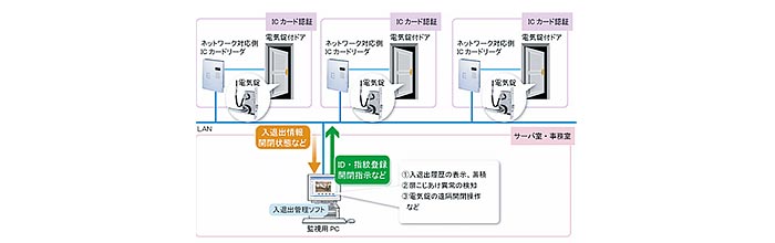 大手警備会社からの提案