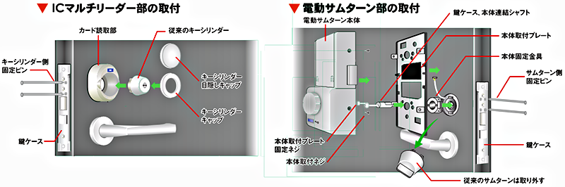 いま付いている鍵に被せるだけの簡単設置