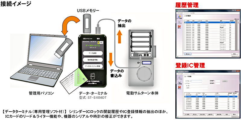 オプション