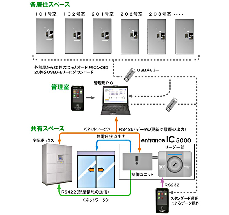 システム構成図