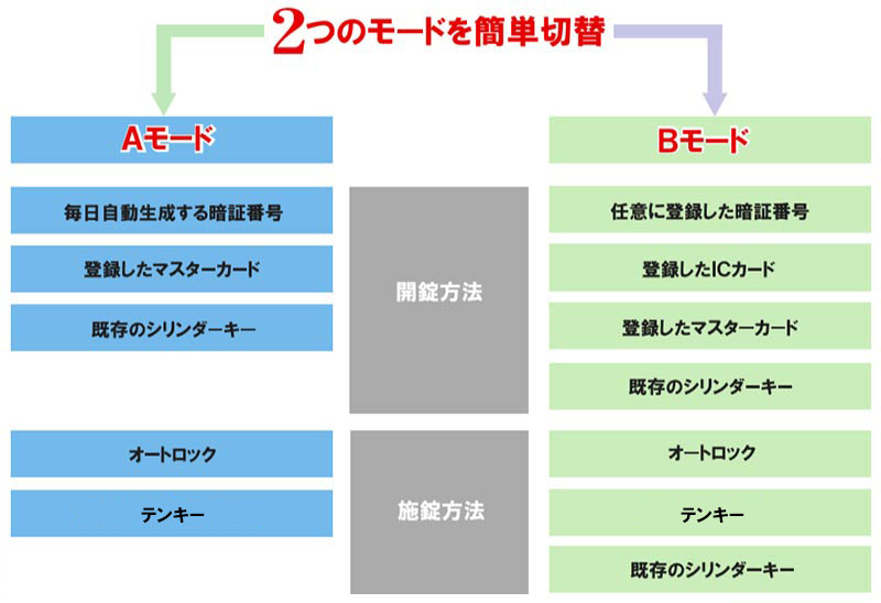 西暦2100年までのカレンダーを内蔵