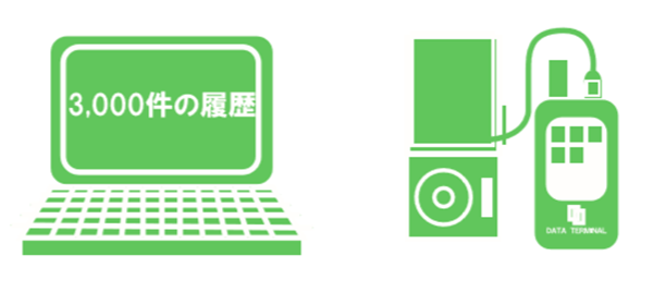 国際基準ISMS対策に有効